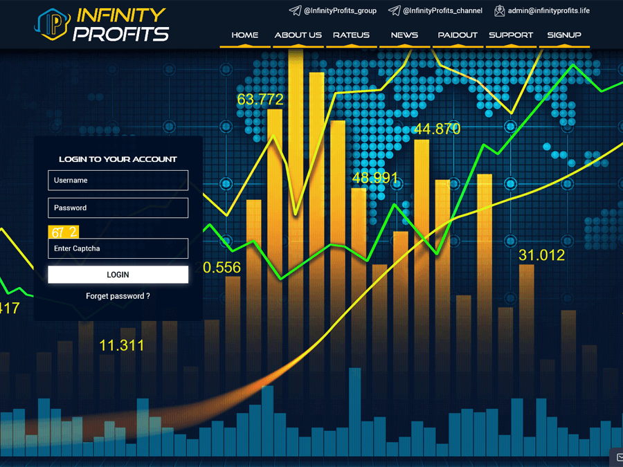 InfinityProfits - 0.2 - 1.0% в день навсегда / 1.6 - 2.0% на 90 дней, вход от $10