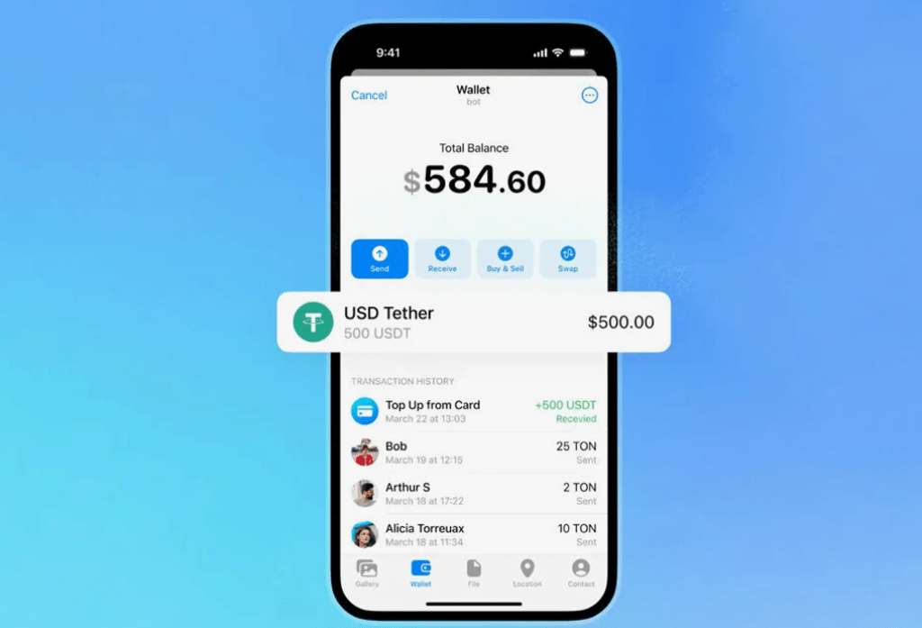 Wallet Telegram - кошелёк в Telegram для криптовалют: BTC, TON, USDT, NOT