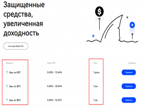 Shark Fin - пассивный доход на бирже BingX: 3% - 20% годовых за 1 - 7 дней